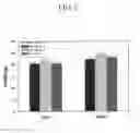 Fig. 03 - Composition for enhancing immunity containing plant stem cell line derived from cambium of including wild ginseng or ginseng as an active ingredient