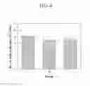 Fig. 05 - Composition for enhancing immunity containing plant stem cell line derived from cambium of including wild ginseng or ginseng as an active ingredient