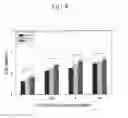 Fig. 09 - Composition for enhancing immunity containing plant stem cell line derived from cambium of including wild ginseng or ginseng as an active ingredient