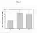 Fig. 10 - Composition for enhancing immunity containing plant stem cell line derived from cambium of including wild ginseng or ginseng as an active ingredient