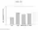 Fig. 11 - Composition for enhancing immunity containing plant stem cell line derived from cambium of including wild ginseng or ginseng as an active ingredient