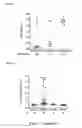 Fig. 03 - DIABETES DIAGNOSTIC, PROPHYLACTIC, AND THERAPEUTIC COMPOSITIONS AND METHODS
