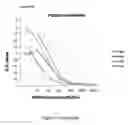 Fig. 11 - DIABETES DIAGNOSTIC, PROPHYLACTIC, AND THERAPEUTIC COMPOSITIONS AND METHODS