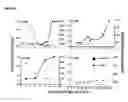 Fig. 12 - DIABETES DIAGNOSTIC, PROPHYLACTIC, AND THERAPEUTIC COMPOSITIONS AND METHODS