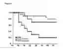 Fig. 13 - DIABETES DIAGNOSTIC, PROPHYLACTIC, AND THERAPEUTIC COMPOSITIONS AND METHODS