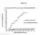 Fig. 14 - DIABETES DIAGNOSTIC, PROPHYLACTIC, AND THERAPEUTIC COMPOSITIONS AND METHODS