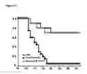 Fig. 17 - DIABETES DIAGNOSTIC, PROPHYLACTIC, AND THERAPEUTIC COMPOSITIONS AND METHODS