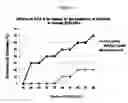 Fig. 18 - DIABETES DIAGNOSTIC, PROPHYLACTIC, AND THERAPEUTIC COMPOSITIONS AND METHODS