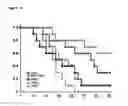 Fig. 19 - DIABETES DIAGNOSTIC, PROPHYLACTIC, AND THERAPEUTIC COMPOSITIONS AND METHODS