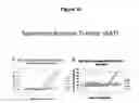 Fig. 22 - DIABETES DIAGNOSTIC, PROPHYLACTIC, AND THERAPEUTIC COMPOSITIONS AND METHODS