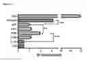 Fig. 23 - DIABETES DIAGNOSTIC, PROPHYLACTIC, AND THERAPEUTIC COMPOSITIONS AND METHODS