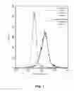 Fig. 02 - Method and peptide for regulating cellular activity