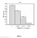 Fig. 05 - Method and peptide for regulating cellular activity