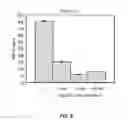 Fig. 06 - Method and peptide for regulating cellular activity