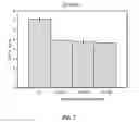 Fig. 08 - Method and peptide for regulating cellular activity