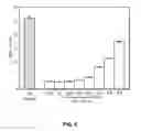 Fig. 09 - Method and peptide for regulating cellular activity