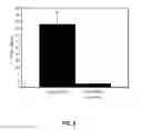 Fig. 10 - Method and peptide for regulating cellular activity