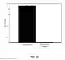 Fig. 11 - Method and peptide for regulating cellular activity