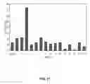 Fig. 23 - Method and peptide for regulating cellular activity