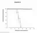 Fig. 13 - DNA composition encoding an immunogenic VEGF receptor peptide and methods of use thereof