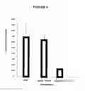 Fig. 14 - DNA composition encoding an immunogenic VEGF receptor peptide and methods of use thereof