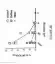 Fig. 07 - Lentiviral vectors pseudotyped with a sindbis virus envelope glycoprotein