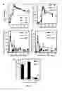 Fig. 03 - METHODS OF TREATING MEASLES INFECTIOUS DISEASE IN MAMMALS