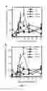 Fig. 06 - METHODS OF TREATING MEASLES INFECTIOUS DISEASE IN MAMMALS