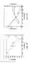 Fig. 07 - COMPOSITIONS AND METHODS FOR VACCINE AND VIRUS PRODUCTION