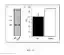 Fig. 14 - Outer membrane vesicles and uses thereof
