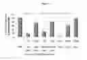 Fig. 10 - Colostrum composition