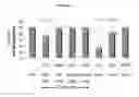 Fig. 12 - Colostrum composition