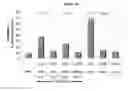 Fig. 14 - Colostrum composition