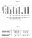 Fig. 17 - Colostrum composition