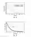 Fig. 20 - Compositions and methods for enhancing physiological performance and recovery time
