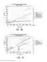 Fig. 22 - Compositions and methods for enhancing physiological performance and recovery time