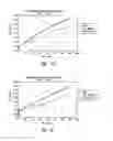 Fig. 23 - Compositions and methods for enhancing physiological performance and recovery time
