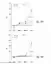 Fig. 34 - Compositions and methods for enhancing physiological performance and recovery time