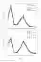 Fig. 08 - Compositions, methods and systems for respiratory delivery of two or more active agents