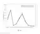 Fig. 11 - Compositions, methods and systems for respiratory delivery of two or more active agents
