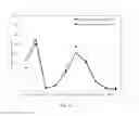Fig. 13 - Compositions, methods and systems for respiratory delivery of two or more active agents