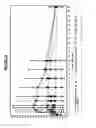 Fig. 22 - Pharmaceutical Compositions
