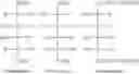 Fig. 80 - Compositions and systems for forming crosslinked biomaterials and associated methods of preparation and use