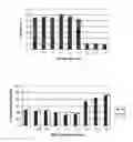 Fig. 01 - AMPHIPHILIC MACROMOLECULE-LIPID COMPLEXES