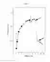 Fig. 03 - AMPHIPHILIC MACROMOLECULE-LIPID COMPLEXES