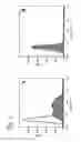 Fig. 03 - GLYCOPEPTIDE AND USES THEREOF
