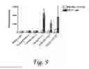 Fig. 10 - GLYCOPEPTIDE AND USES THEREOF