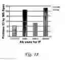 Fig. 19 - GLYCOPEPTIDE AND USES THEREOF