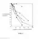 Fig. 02 - NIOSOME HAVING METAL PORPHYRIN COMPLEX EMBEDDED THEREIN, PROCESS FOR PRODUCING THE SAME AND DRUG WITH THE USE THEREOF