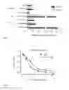 Fig. 03 - Erythrocyte-binding therapeutics